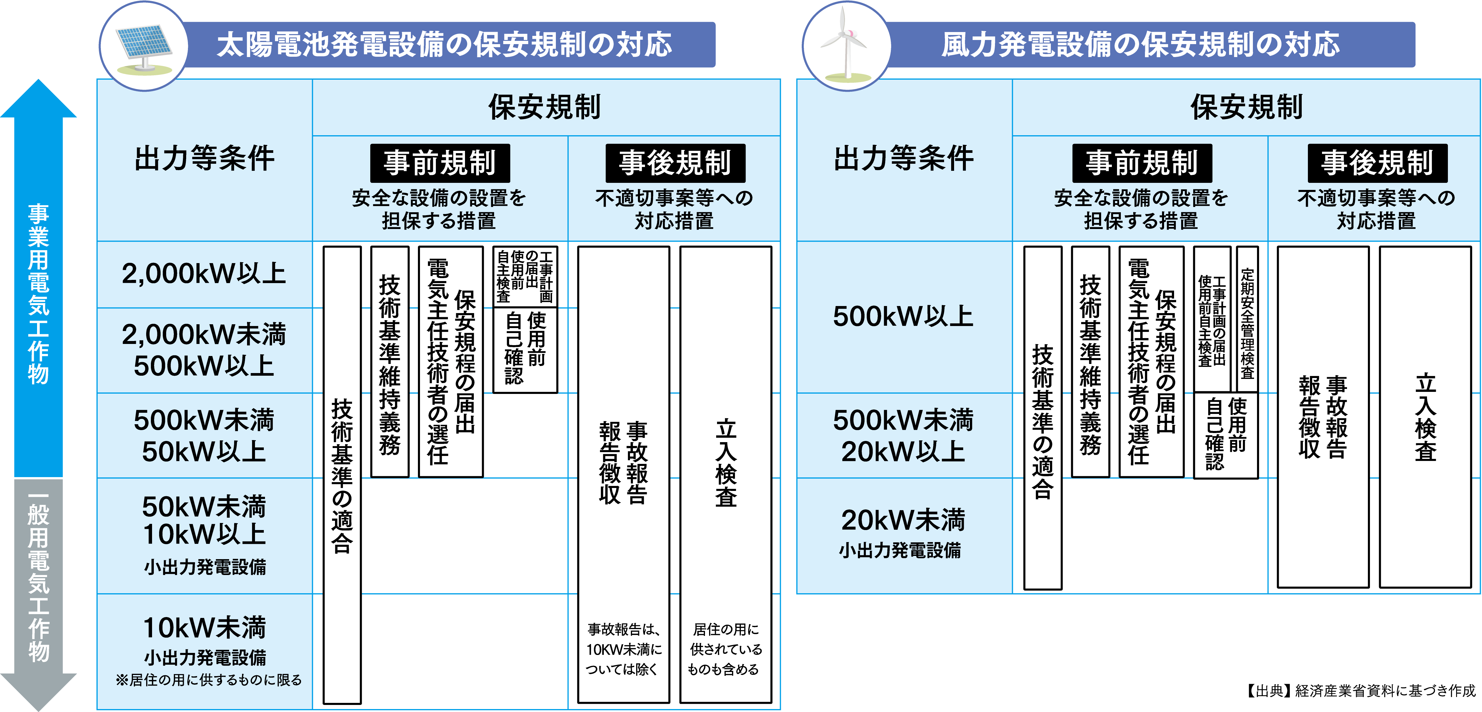 小出力発電の現行制度説明