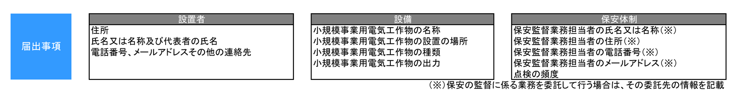 届出基礎情報の例